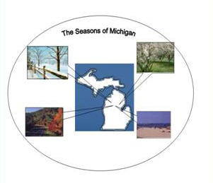 seasonsofmi